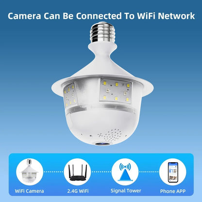 LumaGuard 360™ Smart Bulb Security Camera