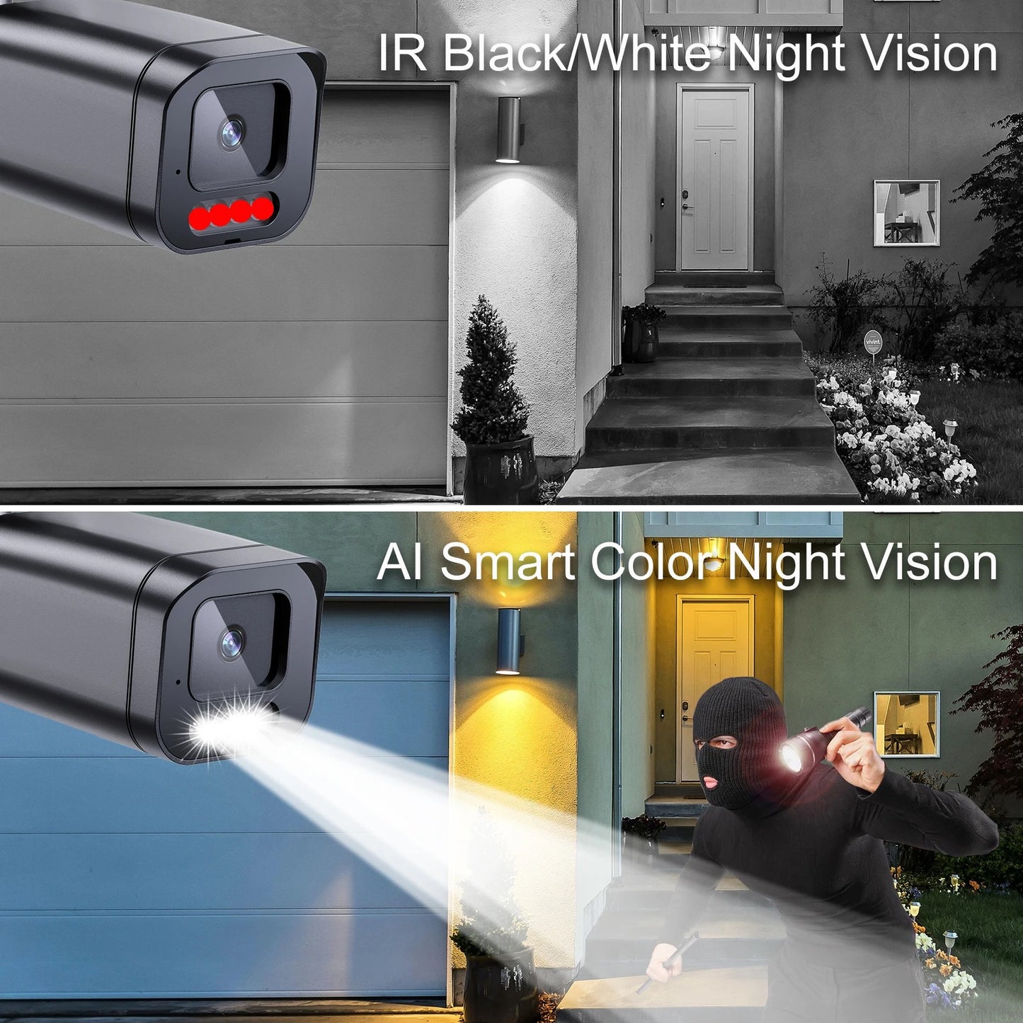 SentraGuard 4K AI Surveillance System