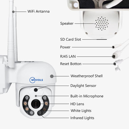 VizoGuard Pro AI Surveillance System