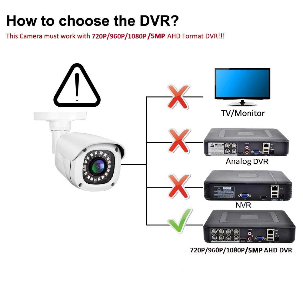 Gadinan SmartGuard AI Surveillance Kit