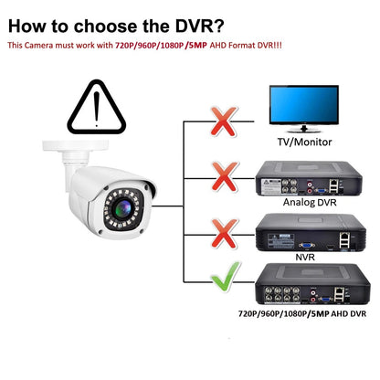 Gadinan SmartGuard AI Surveillance Kit