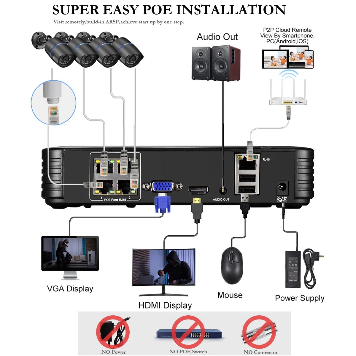 entraGuard AI 8MP Smart Surveillance System