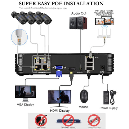 entraGuard AI 8MP Smart Surveillance System
