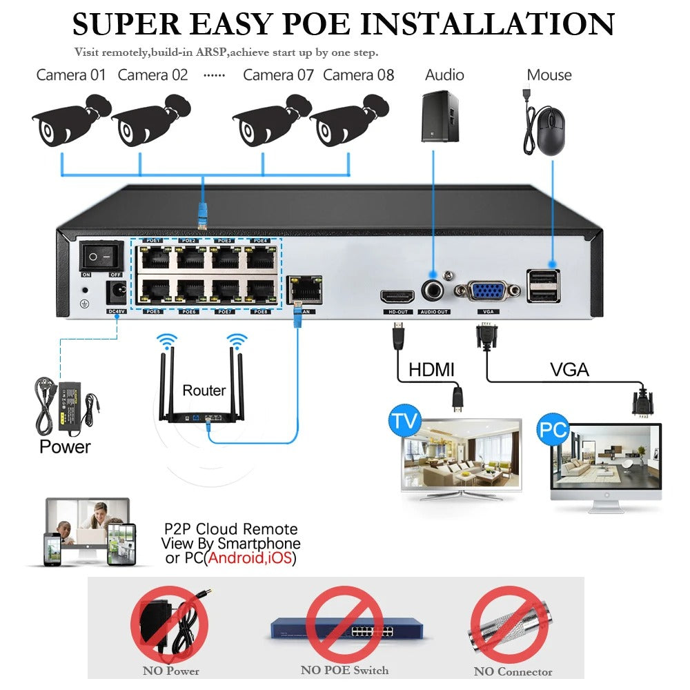 AegisView 4MP SmartGuard PoE Security System