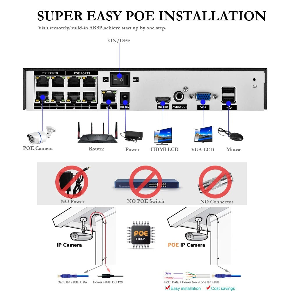 AegisVision 4K SmartGuard Pro Kit