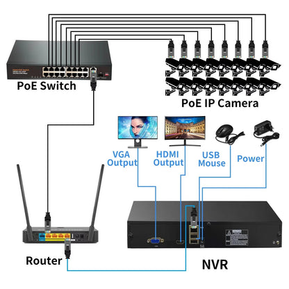 NovaGuard 32X Ultra 4K Smart Security System
